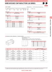 LB3218T102KV datasheet.datasheet_page 3