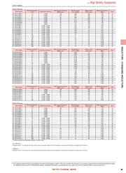 LB3218T102KV datasheet.datasheet_page 5