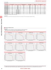 LB3218T102KV datasheet.datasheet_page 6