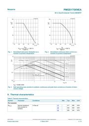 PMGD175XNEAX 数据规格书 4