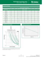 1206L075THYR datasheet.datasheet_page 2