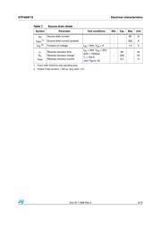 STP40NF10 数据规格书 5