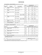 MC74HC541ADW datasheet.datasheet_page 4