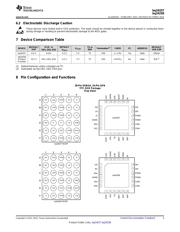 BQ24257RGET datasheet.datasheet_page 3