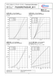 FS200R07N3E4R_B11 datasheet.datasheet_page 5