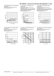 AQY221R2VY datasheet.datasheet_page 4