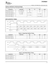 AFEDRI8201PFBR datasheet.datasheet_page 5