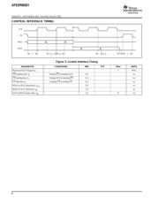 AFEDRI8201PFBR datasheet.datasheet_page 6