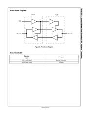 FXLA104 datasheet.datasheet_page 3