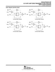 SN74LVTH32374-EP datasheet.datasheet_page 3