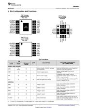 DRV8833EVM datasheet.datasheet_page 3