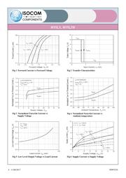 H11L2 datasheet.datasheet_page 4