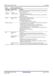 R5F5631YDDFB#V0 datasheet.datasheet_page 3