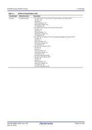 R5F5631YDDFB#V0 datasheet.datasheet_page 4