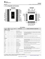 DRV8824PWPR datasheet.datasheet_page 3