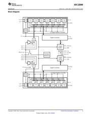 ADC12D040CIVS/NOPB datasheet.datasheet_page 3