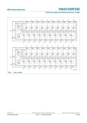 74AVCH20T245DGV:11 datasheet.datasheet_page 3