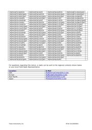 MSP430F5435IPNR datasheet.datasheet_page 2