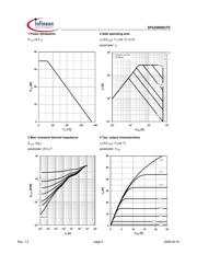 SPA20N60CFD datasheet.datasheet_page 5