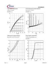 SPA20N60CFD datasheet.datasheet_page 6