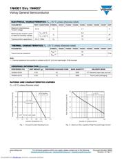 1N4004-E3/54 datasheet.datasheet_page 2