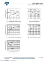 1N4004-E3/54 datasheet.datasheet_page 3