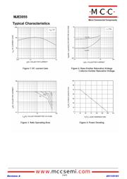 MJE3055 datasheet.datasheet_page 2