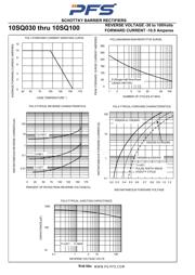 10SQ045 datasheet.datasheet_page 2