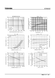 GT30J322 datasheet.datasheet_page 5