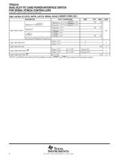 TPS2216 datasheet.datasheet_page 6