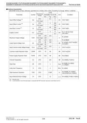 BA4584FV-E2 datasheet.datasheet_page 3