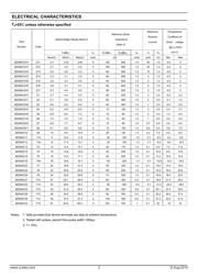 BZX84C8V2 datasheet.datasheet_page 2