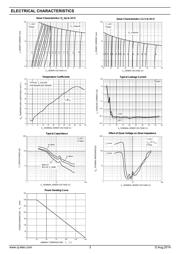 BZX84C8V2 datasheet.datasheet_page 3