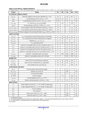 NCP1249AD65R2G datasheet.datasheet_page 6