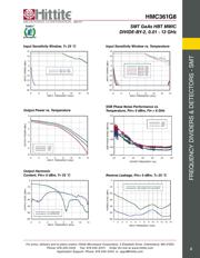 HMC361G8TR datasheet.datasheet_page 4