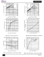 AUIRLR3636 datasheet.datasheet_page 3