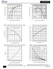 AUIRLR3636 datasheet.datasheet_page 4