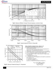 AUIRLR3636 datasheet.datasheet_page 5