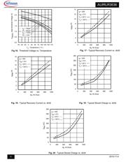 AUIRLR3636 datasheet.datasheet_page 6