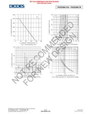 PD3Z284C24-7 datasheet.datasheet_page 3