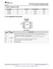 TPS259261DRCT datasheet.datasheet_page 3