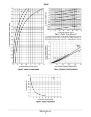 SS16T3 datasheet.datasheet_page 3