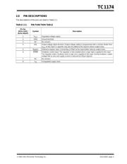 TC1174VUATR datasheet.datasheet_page 3