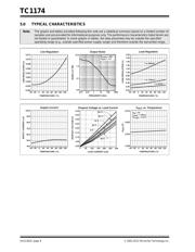 TC1174VUATR datasheet.datasheet_page 6