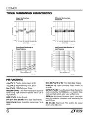 LTC1409ISW#PBF 数据规格书 6