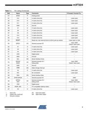 AT42QT602240 datasheet.datasheet_page 3