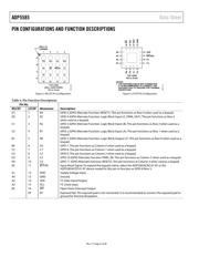 ADP5585ACBZ-01-R7 datasheet.datasheet_page 6