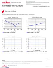 GJM1555C1H2R0WB01D datasheet.datasheet_page 3