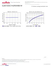 GJM1555C1H2R0WB01D datasheet.datasheet_page 4