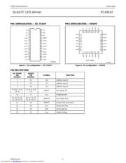 PCA9532 datasheet.datasheet_page 3